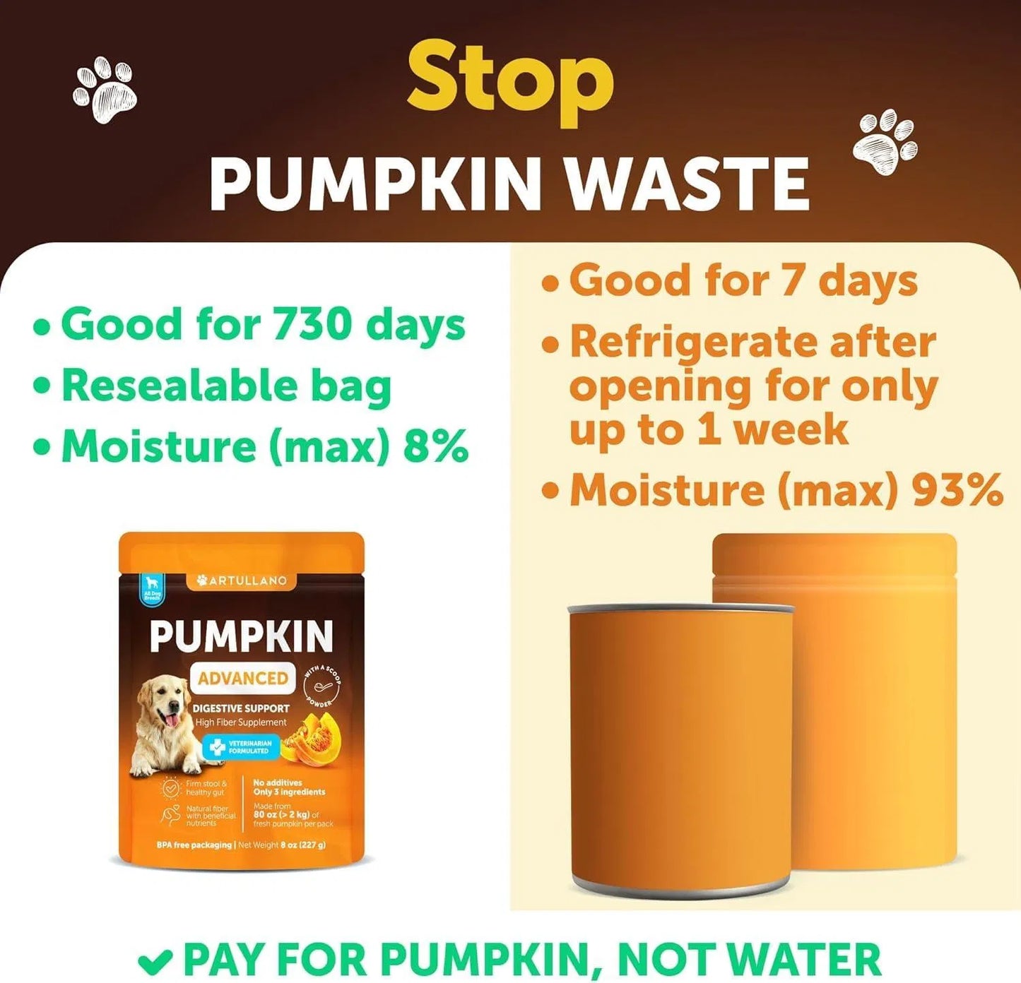 K9Glow Pumpkin Powder – Digestive Support & Fiber Supplement for Dogs (8 oz)